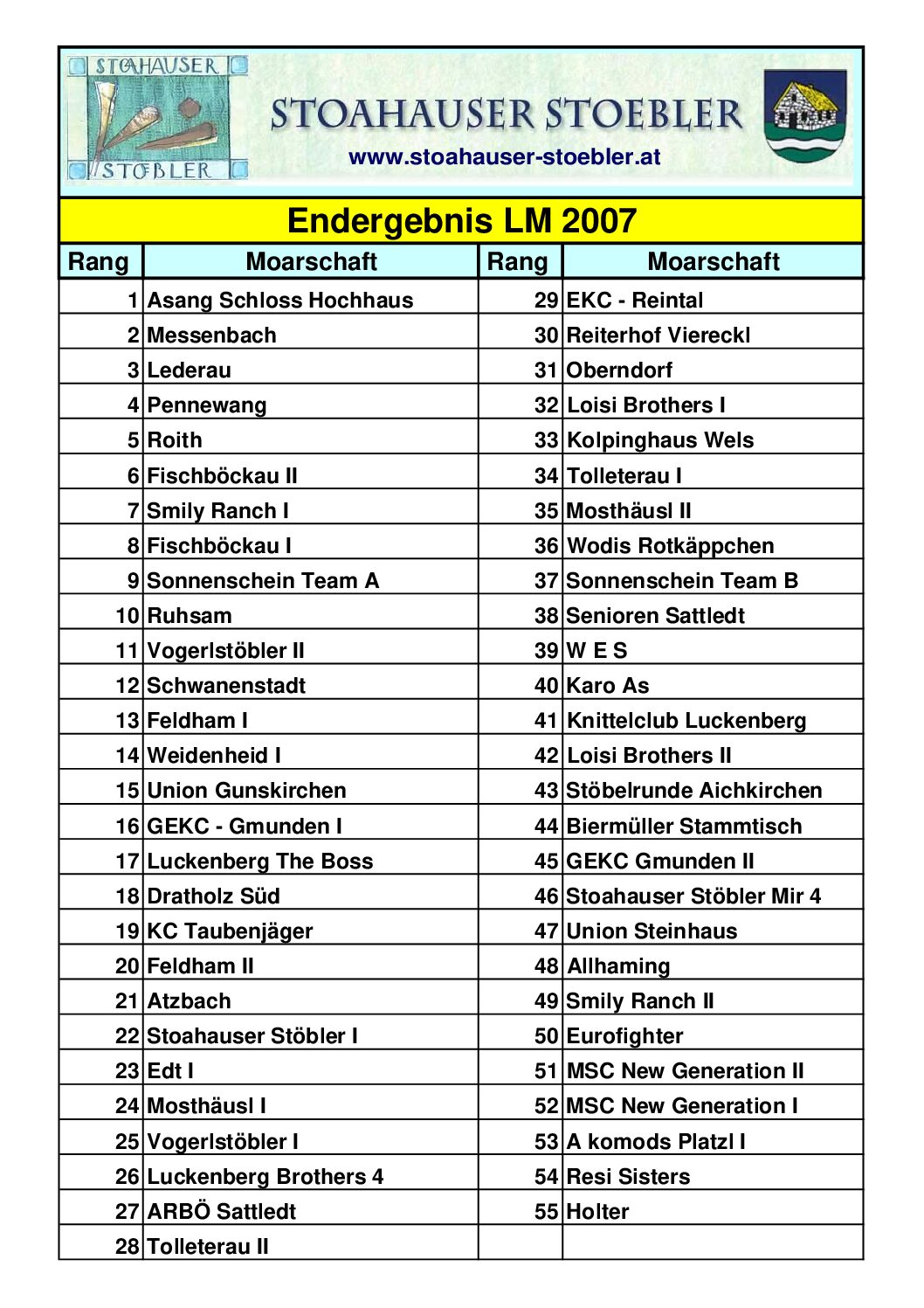 Endergebnis LM 2007