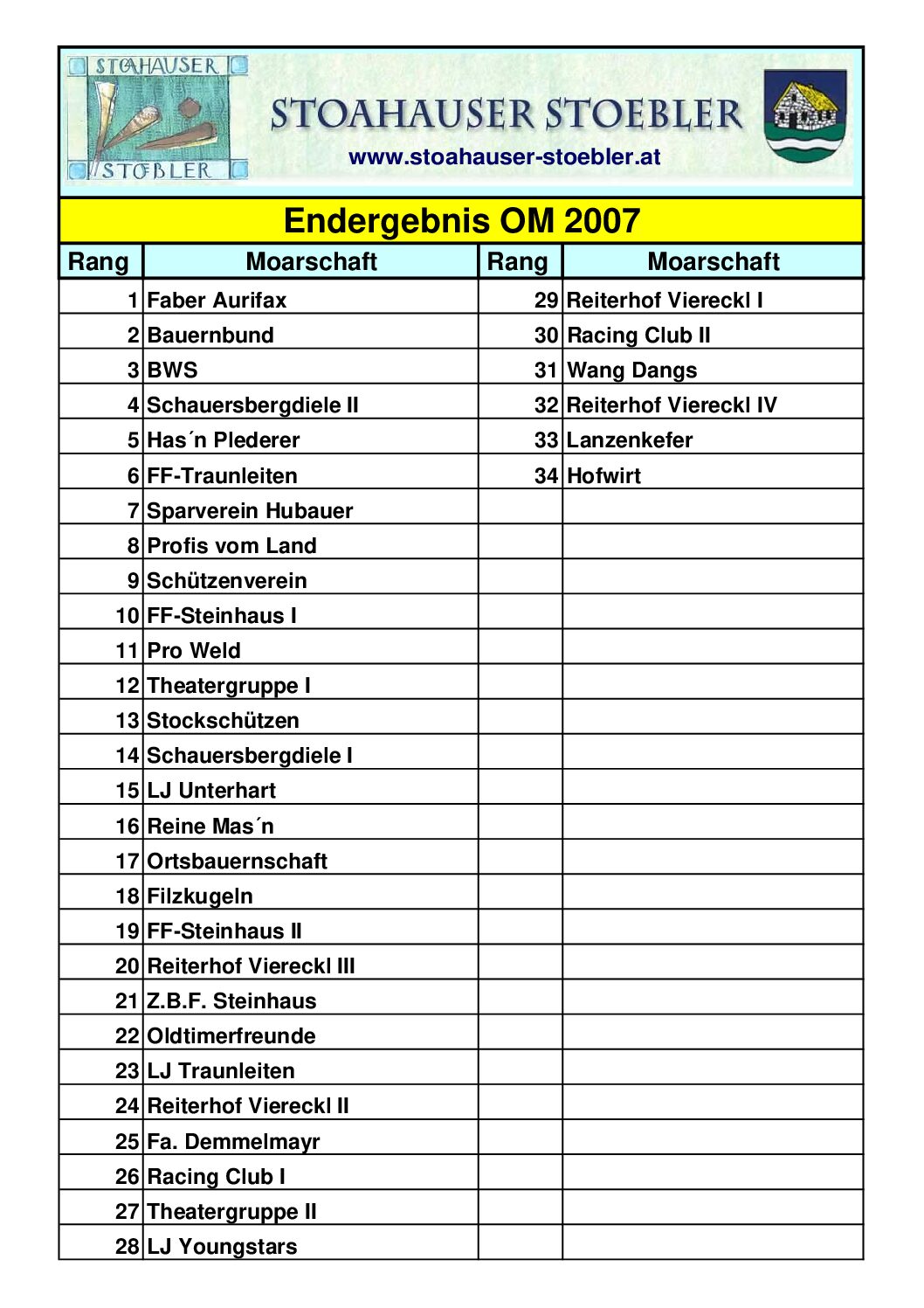 Endergebnis OM 2007