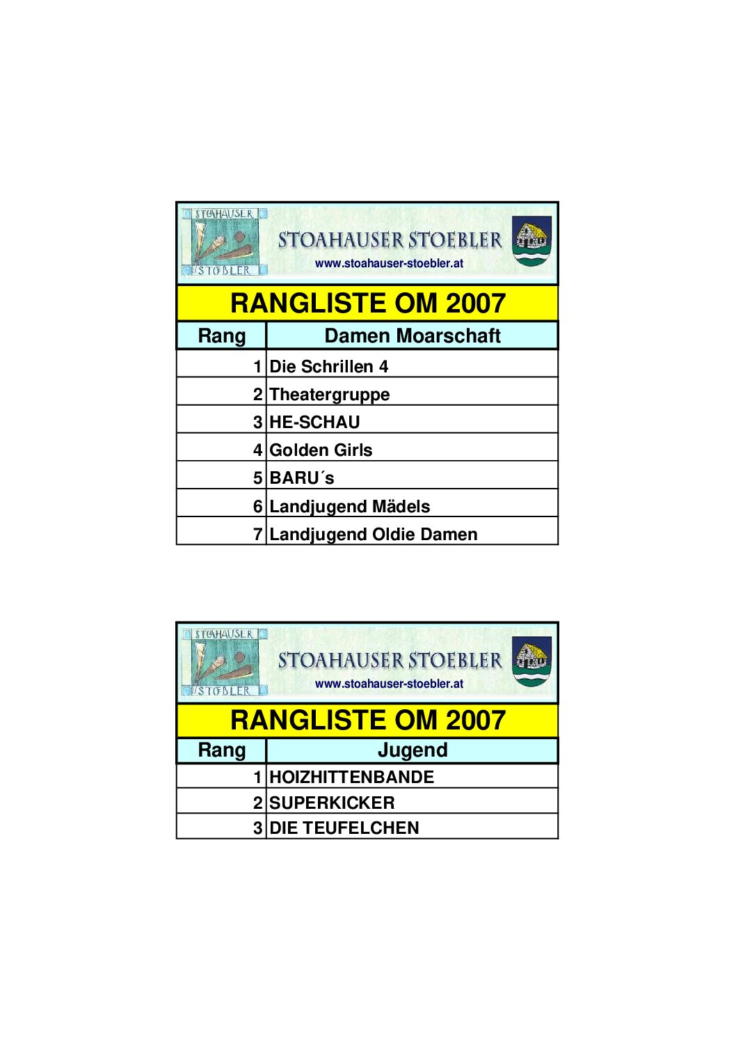 Endstand OM Damen 2007